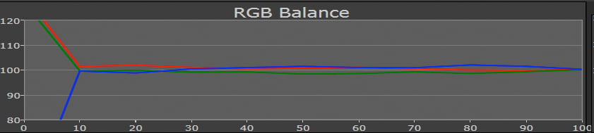 Sony HW40 HW55 Test RGB Nachkalibrierung